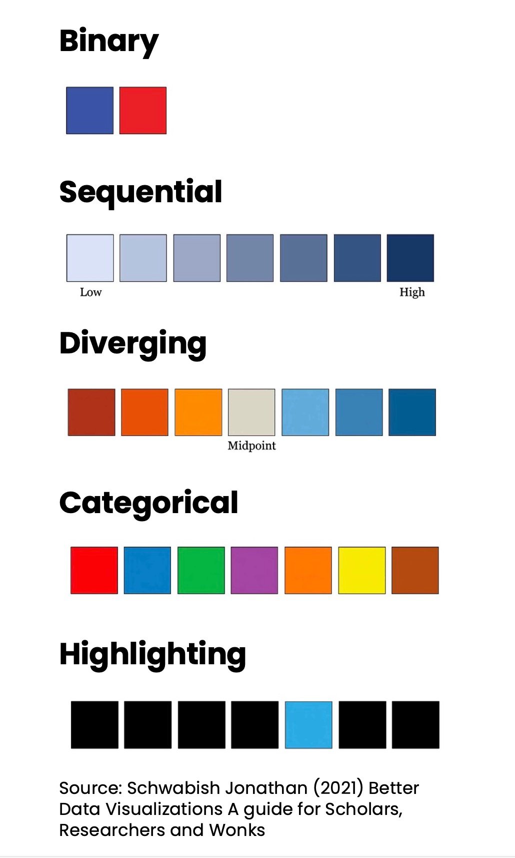 Five color use schemes