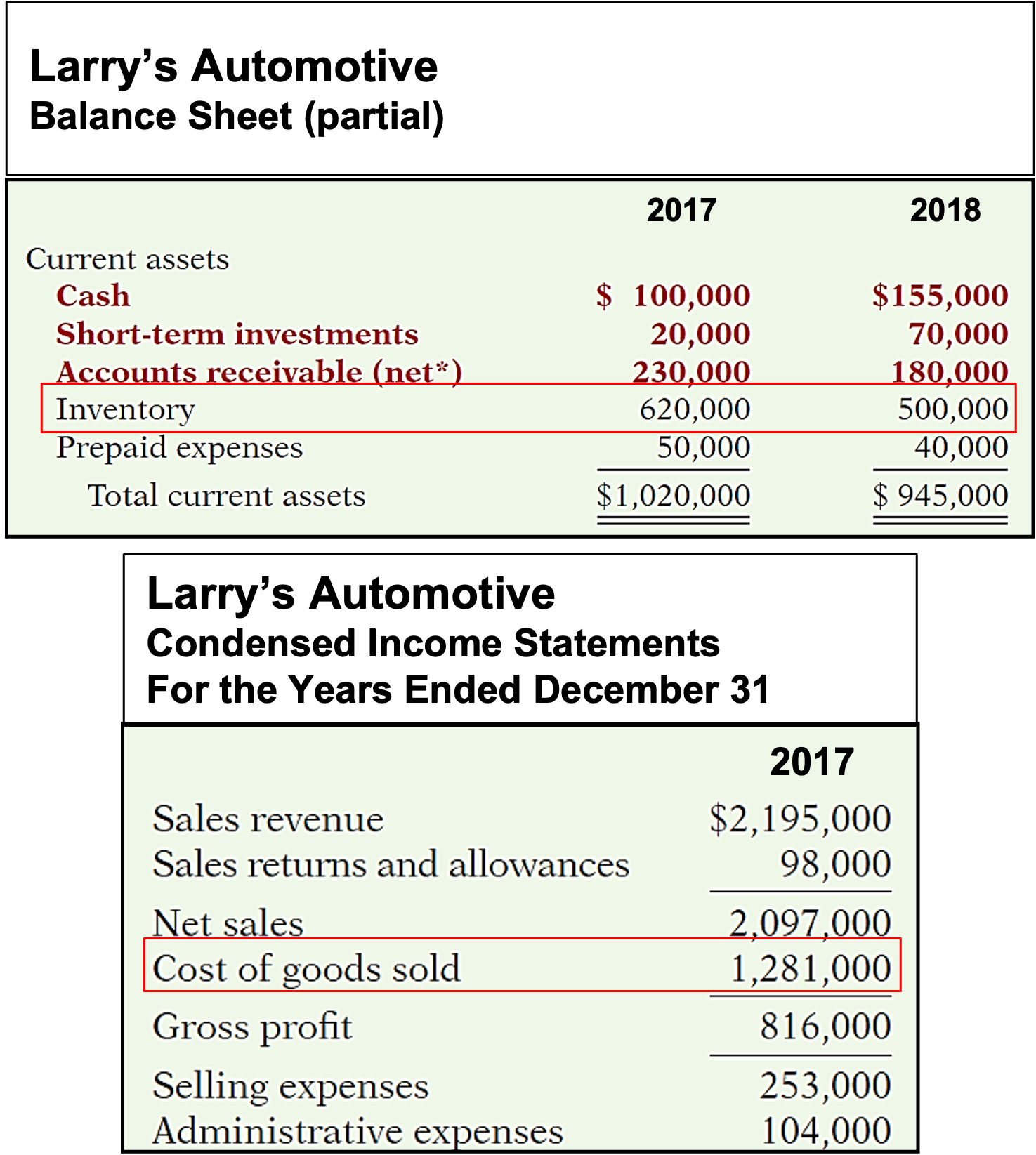 Image of Balance Sheet and Income Statement