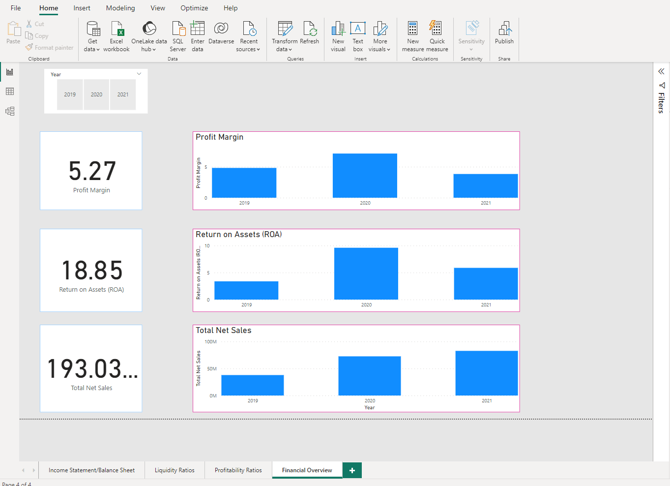 Screenshot of profitability ratios