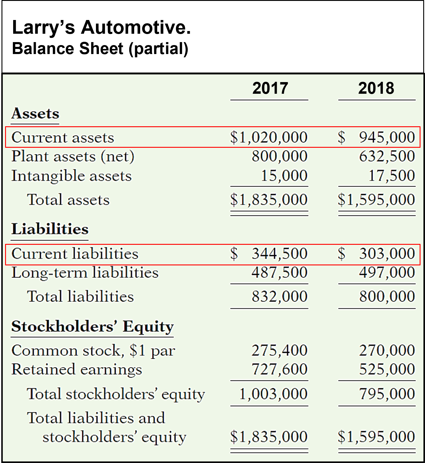 Picture of Larry's Automotive Balance Sheet