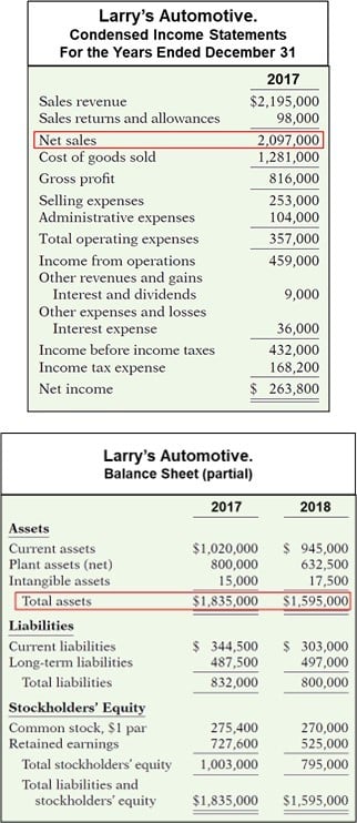 Balance sheet and Income Statement