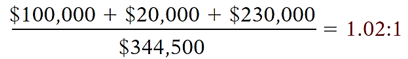 Acid Test Ratio Example