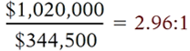 Example current ratio