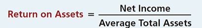 ROA Equation