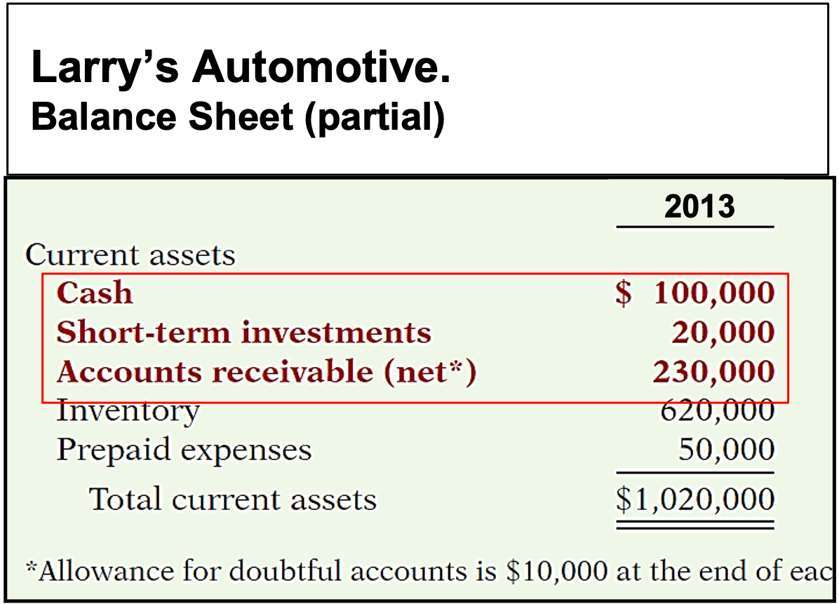 Balance sheet with items invested