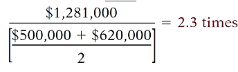Equation for Inventory Turnover Example