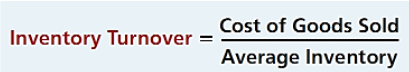 Inventory Turnover Equation