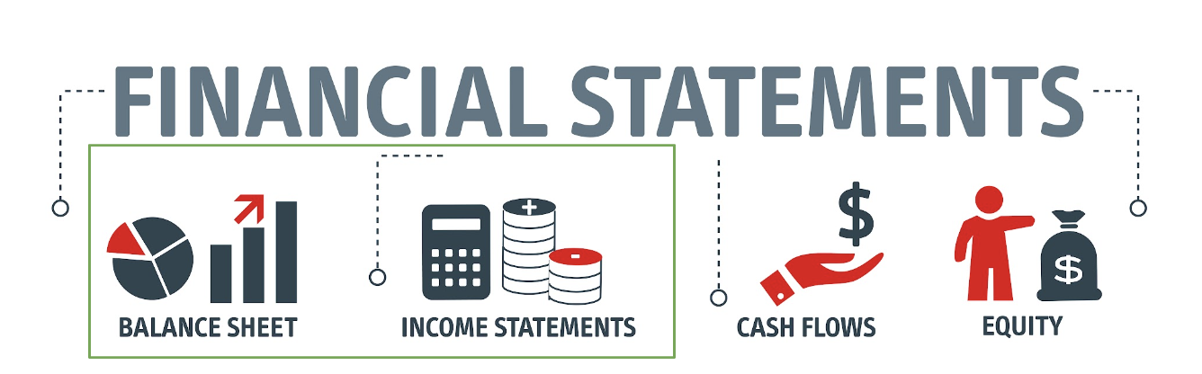 Income statement and balance sheet