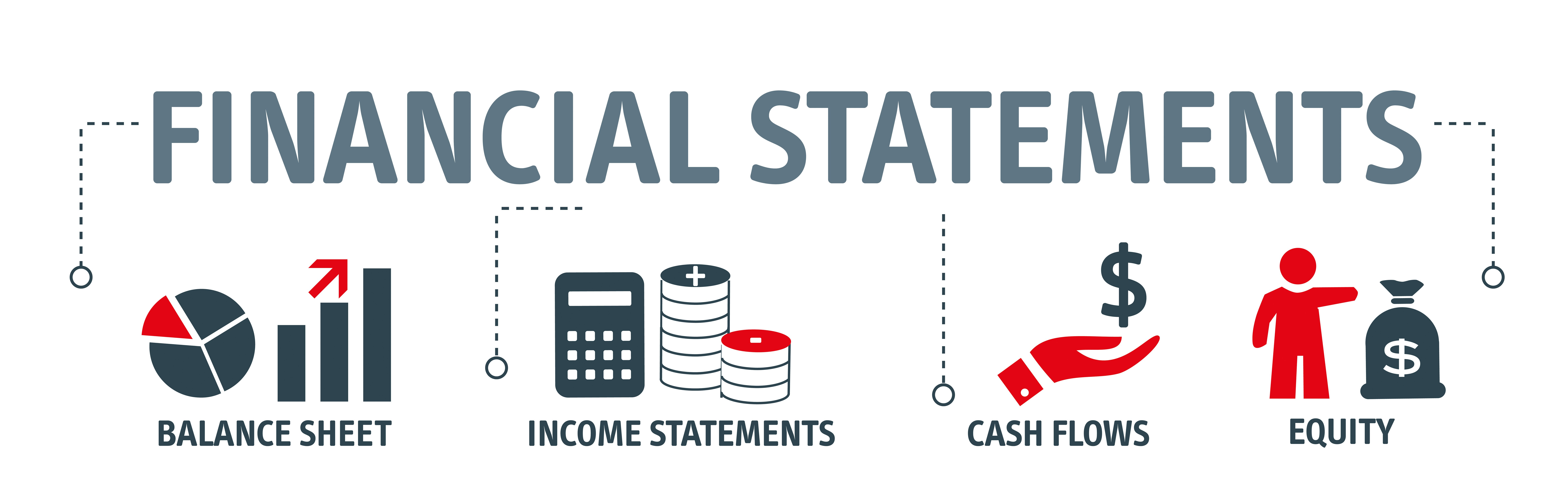 An image of the 4 financial statement: Balance sheet, Income statement, Cash Flows and Equity statement