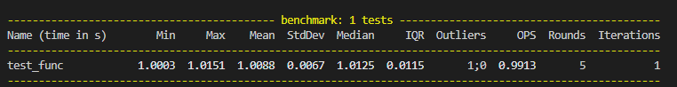 Benchmarking results after executing pytest command