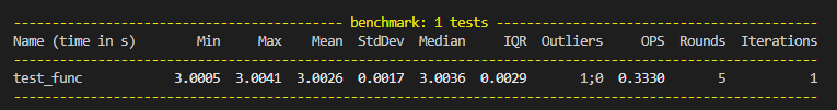 Benchmarking results after executing pytest command for the program with time-dot sleep of 3 instead of 1