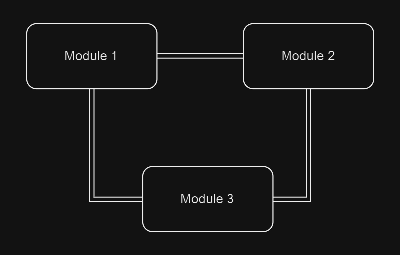 diagram of integration example
