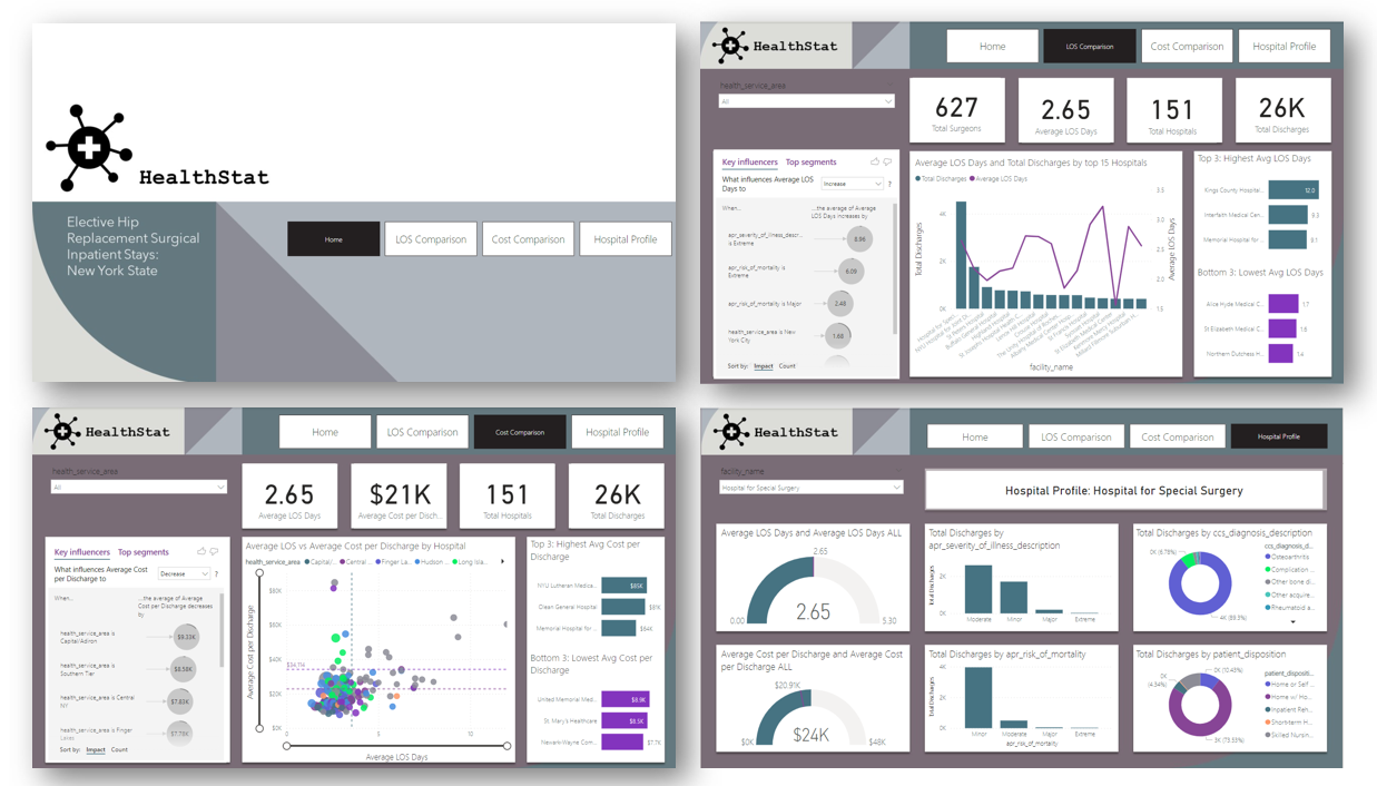 Image of 4 dashboard pages composed together