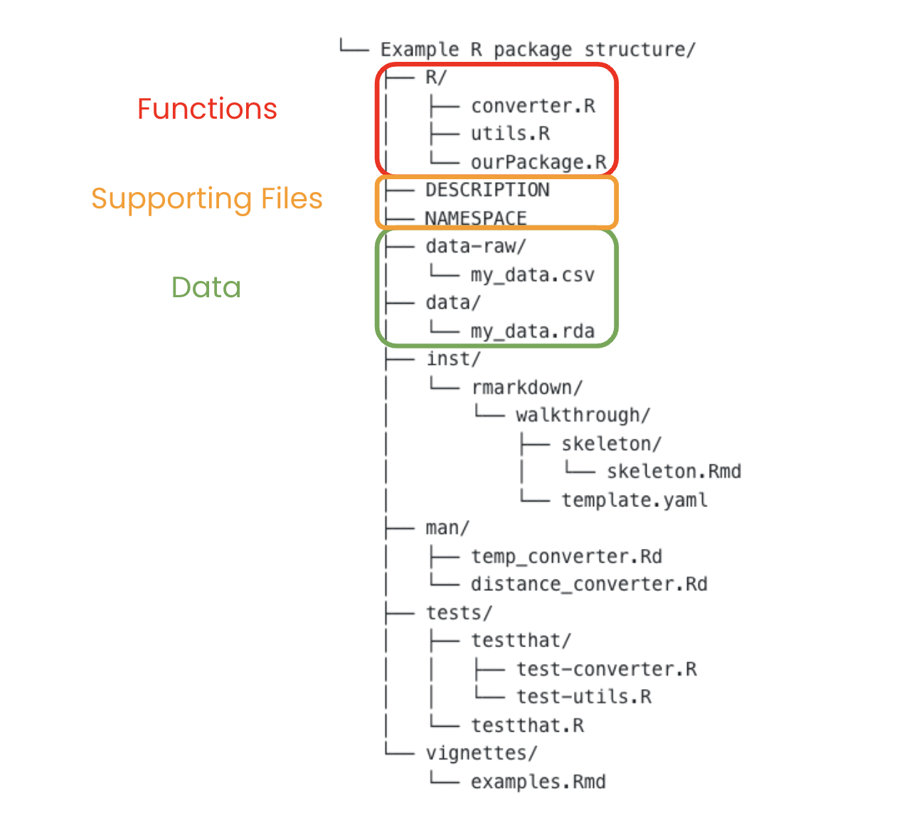 Example package structure