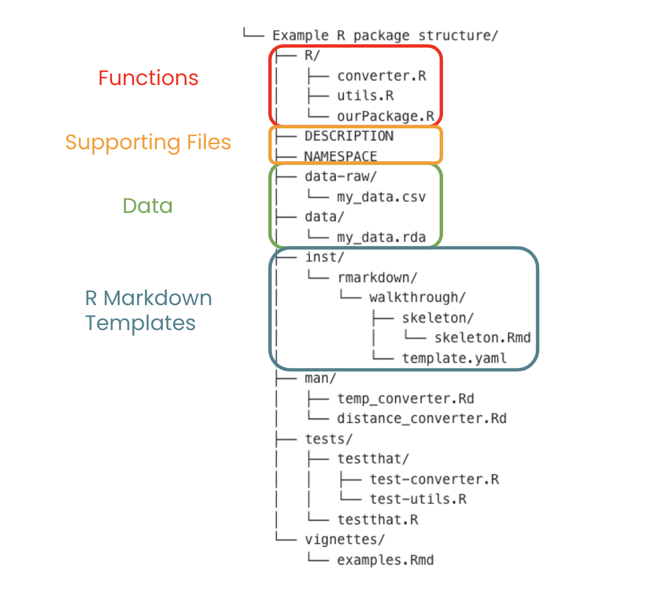 Example package structure