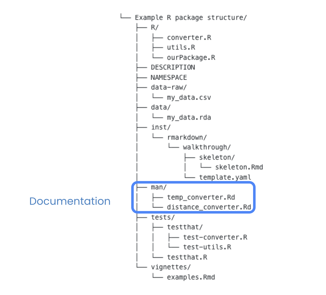 Example package structure