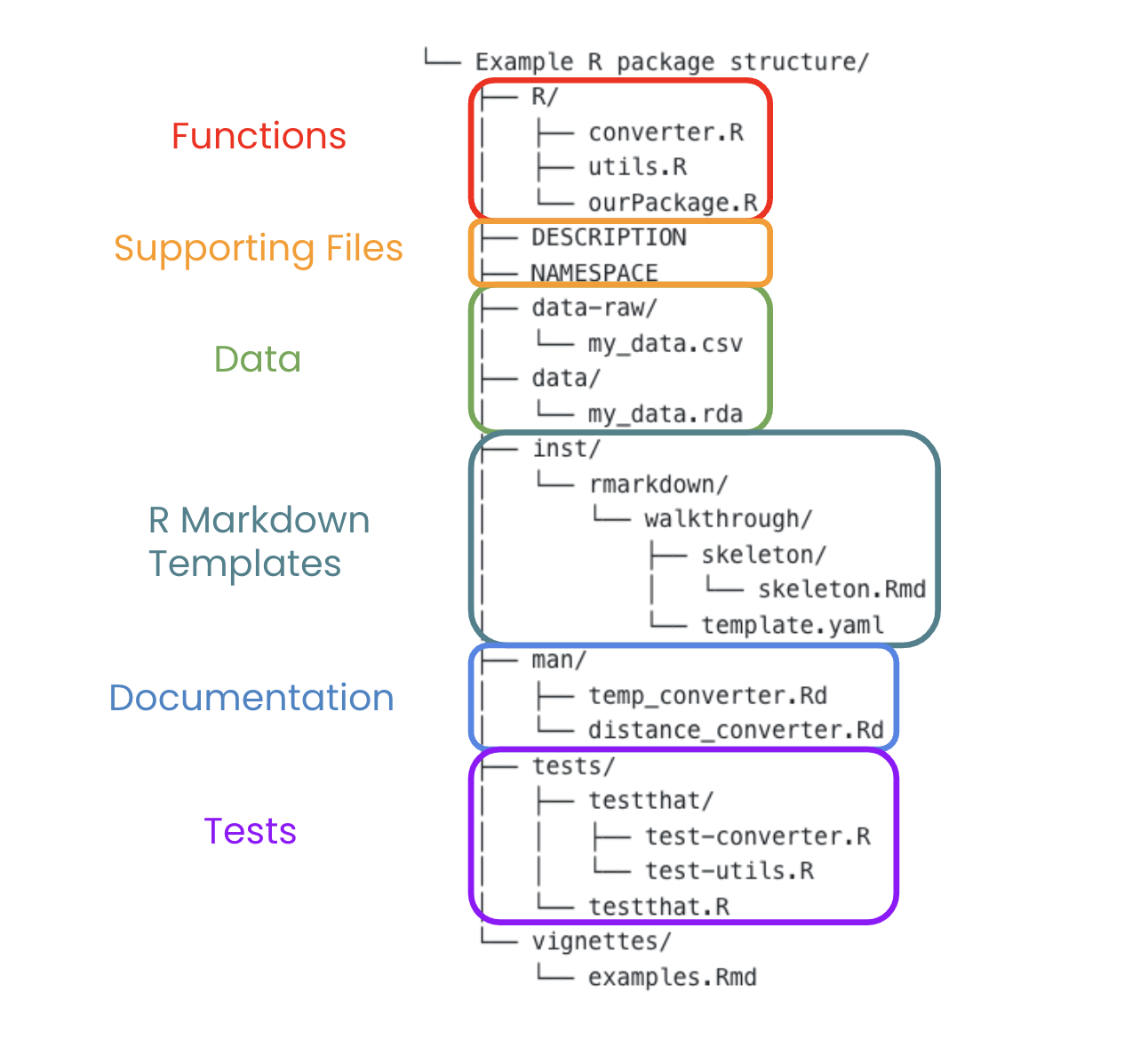 Example package structure
