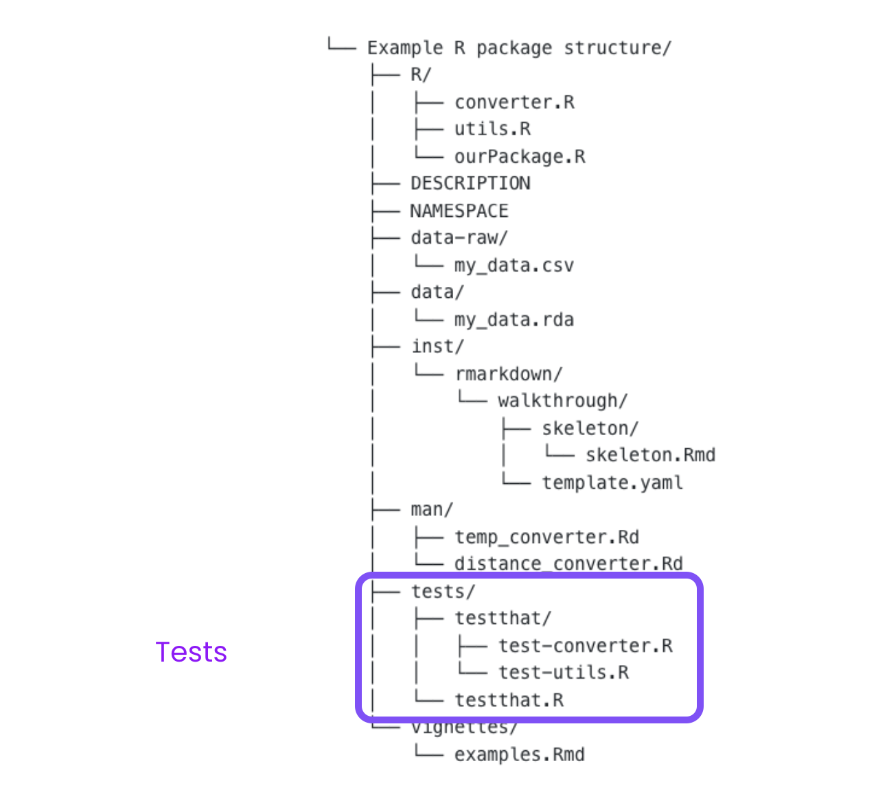 Example package structure