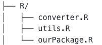 R directory layout