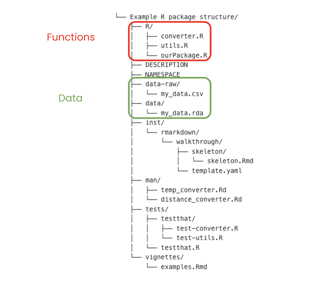 Example package structure