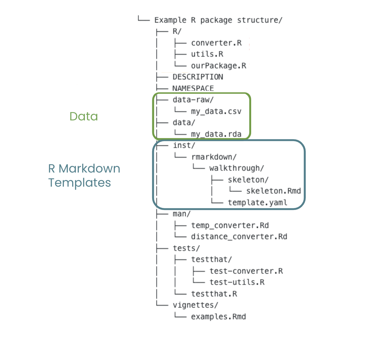Example package structure