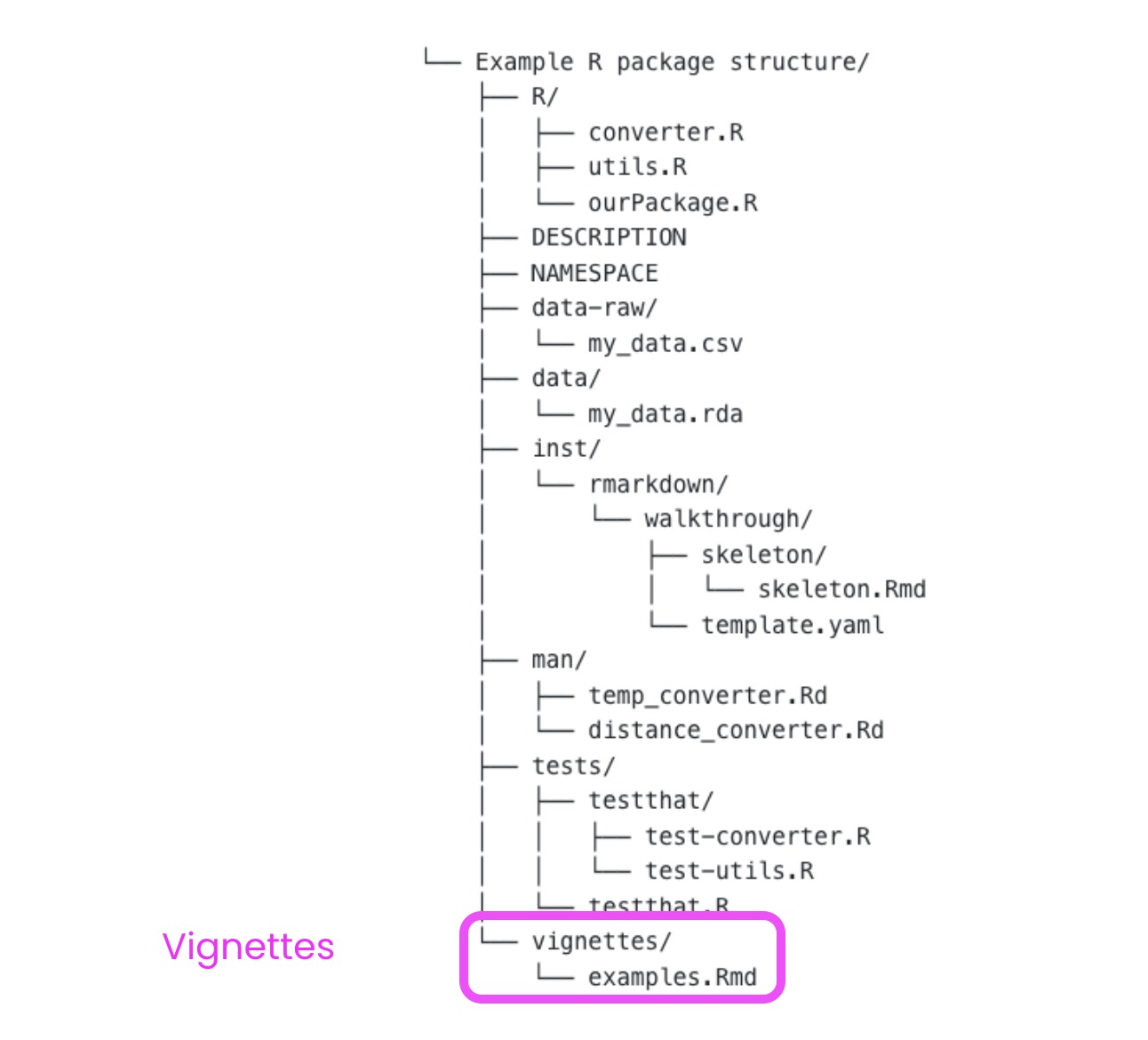 Example package structure