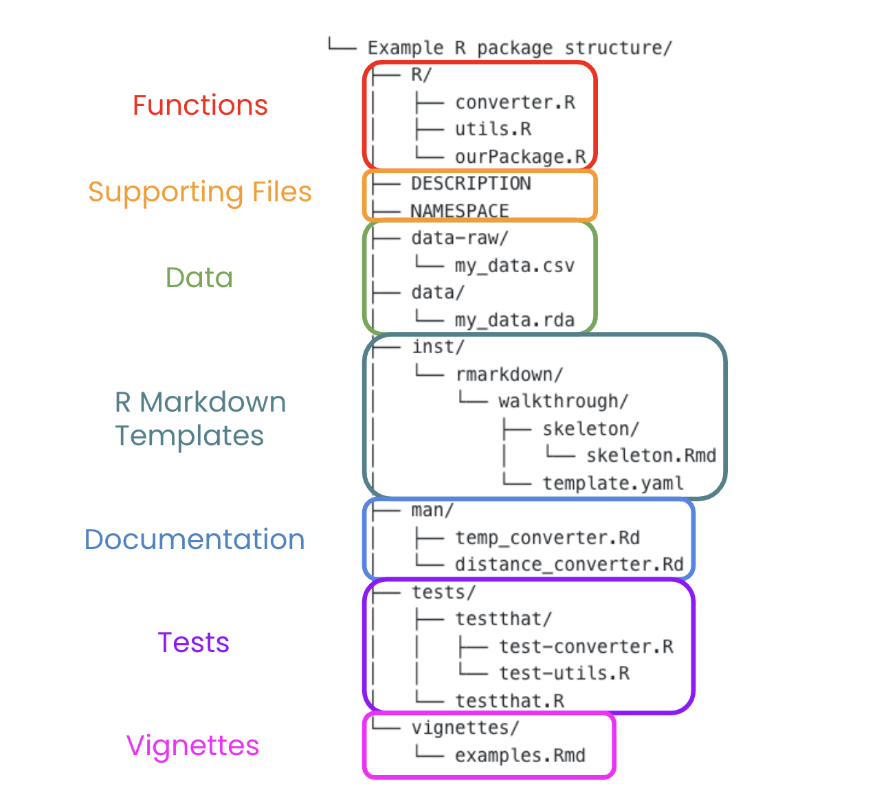 Example package structure