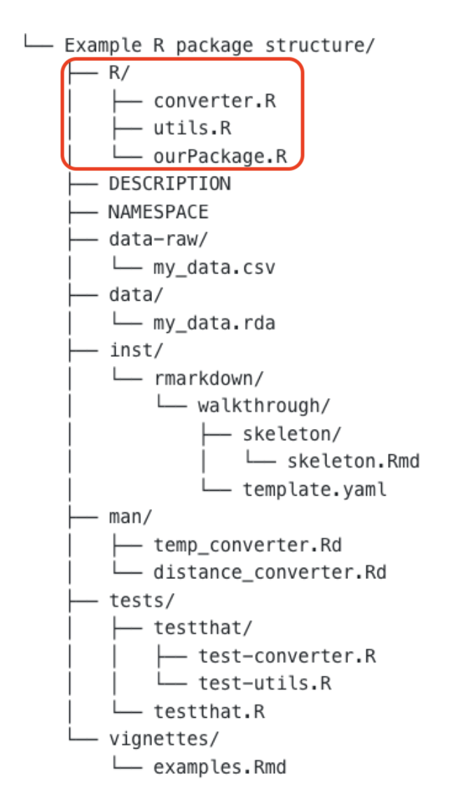 R directory highlight
