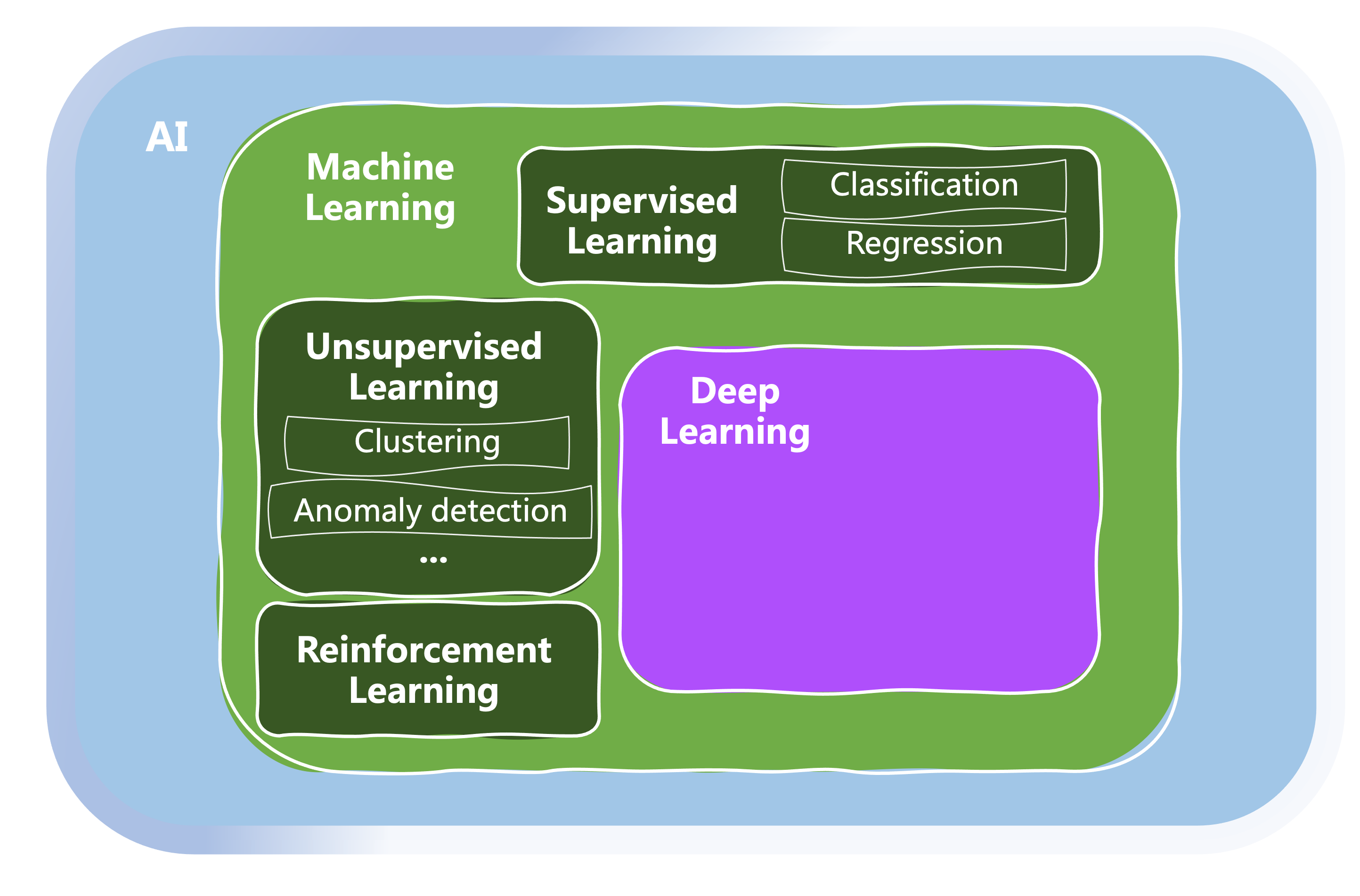 Learning From Data 