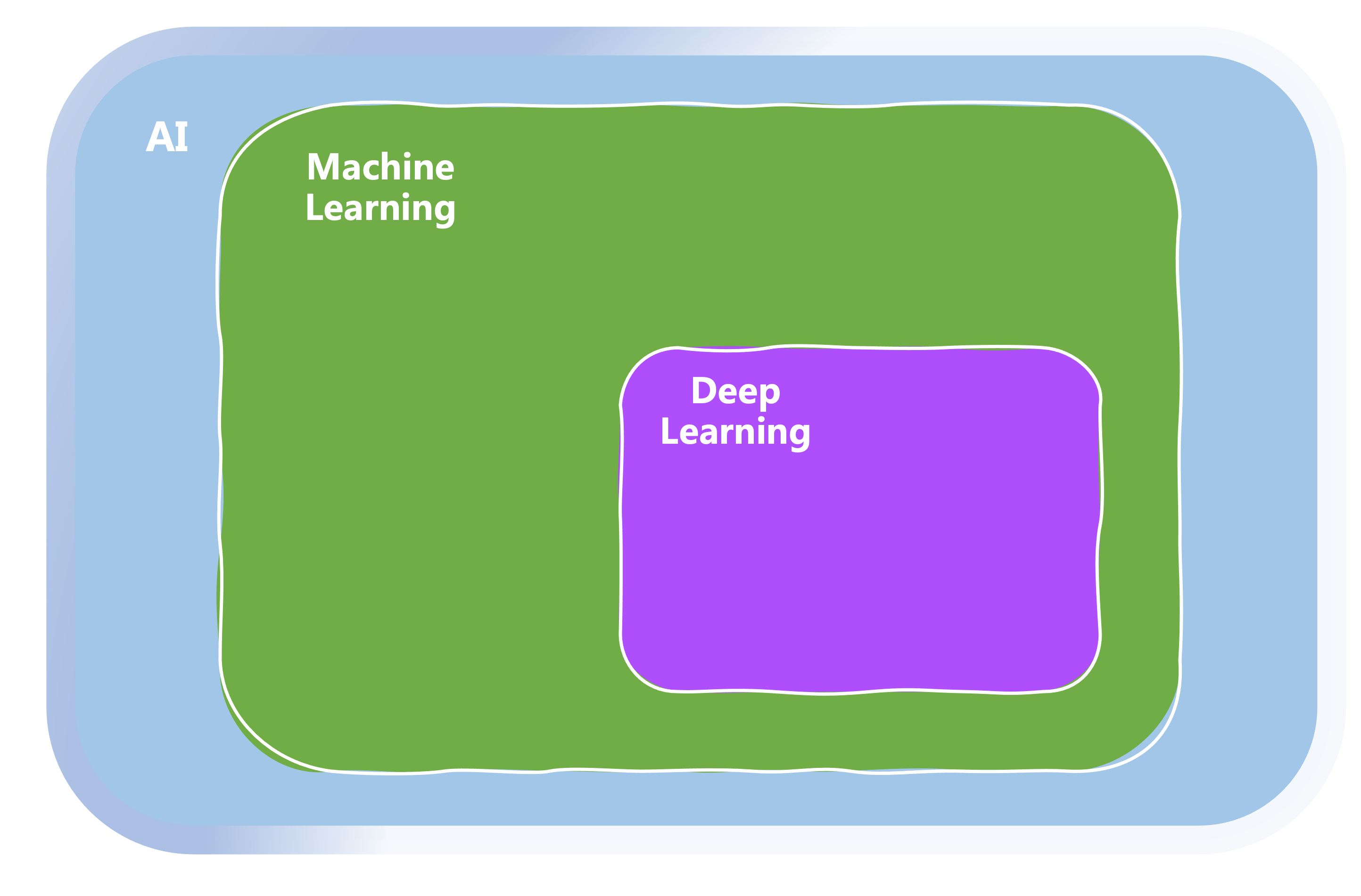 Learning from data | Theory