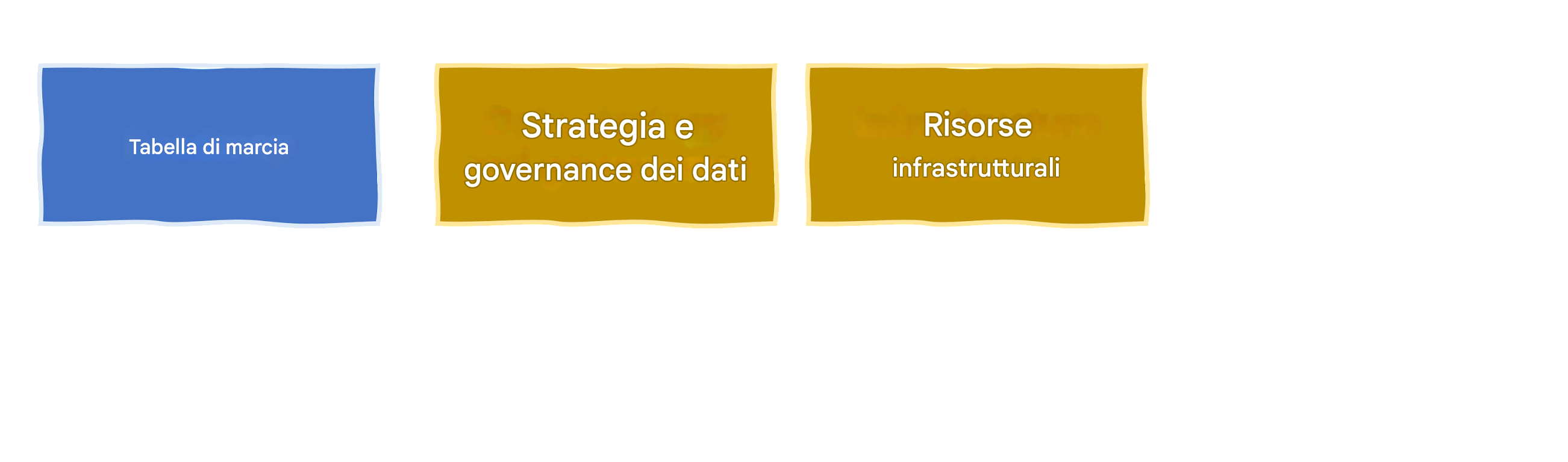 Infrastruttura e risorse