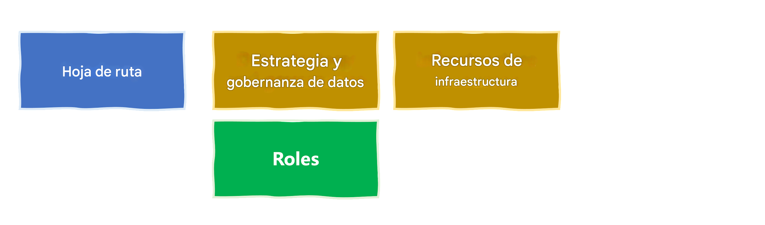 Roles de IA