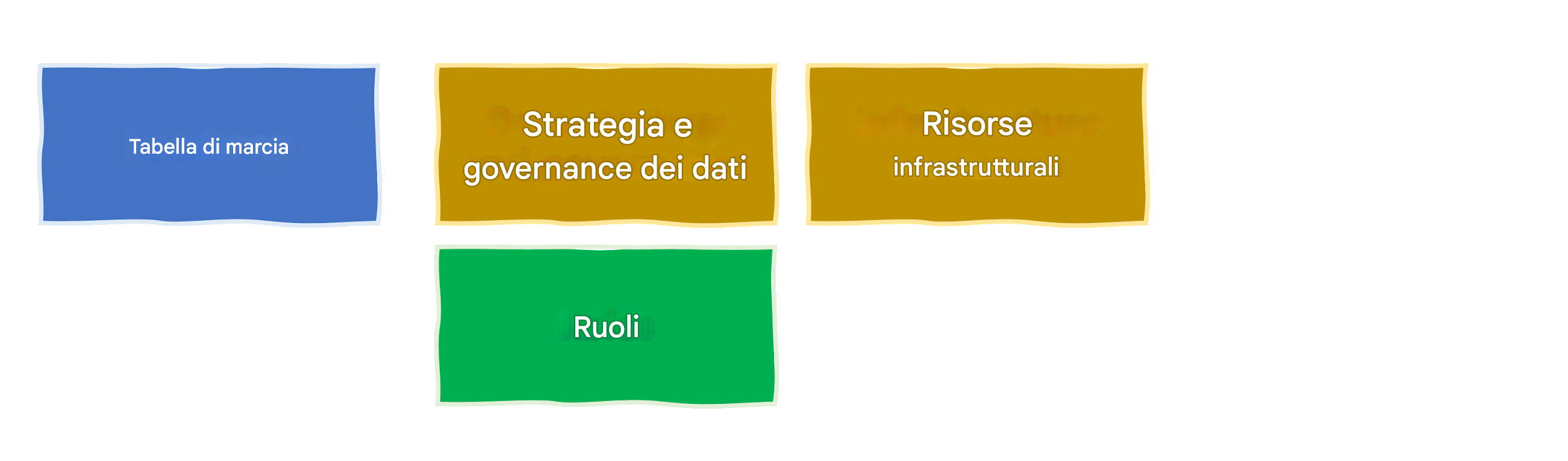 Ruoli IA