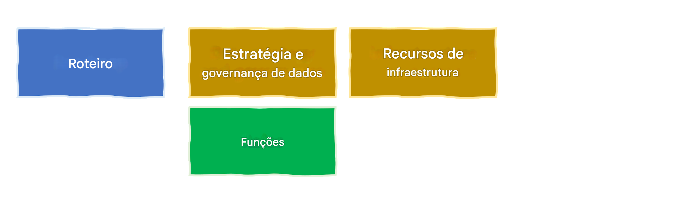 Funções de IA