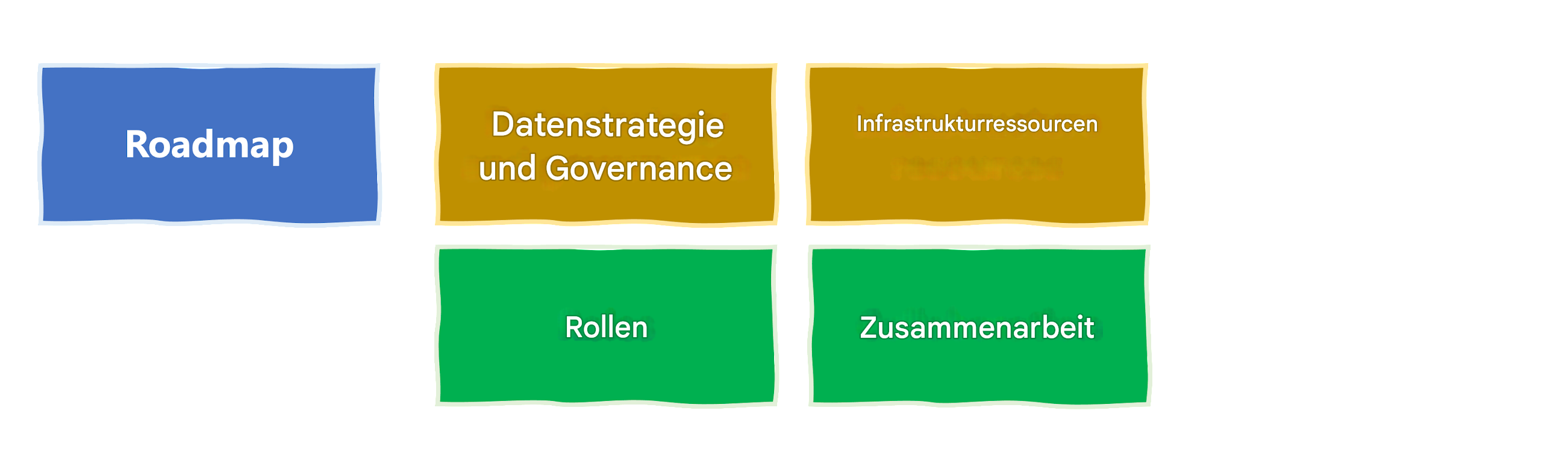 Funktionsübergreifende Zusammenarbeit