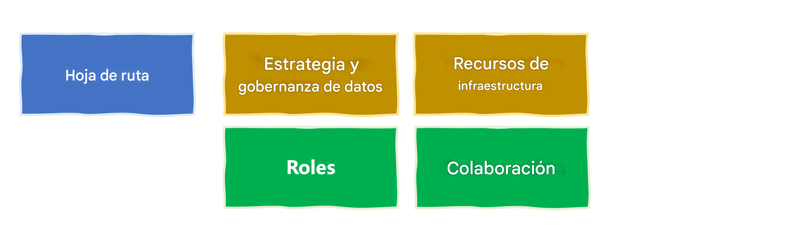 Colaboración interfuncional