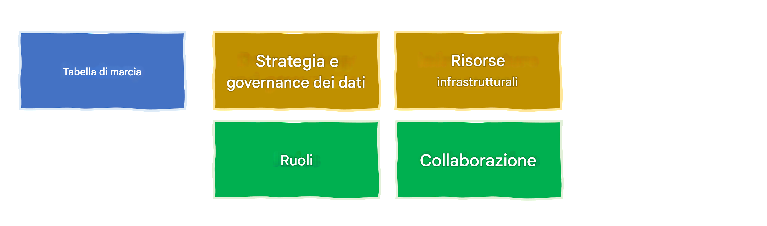 Collaborazione interfunzionale