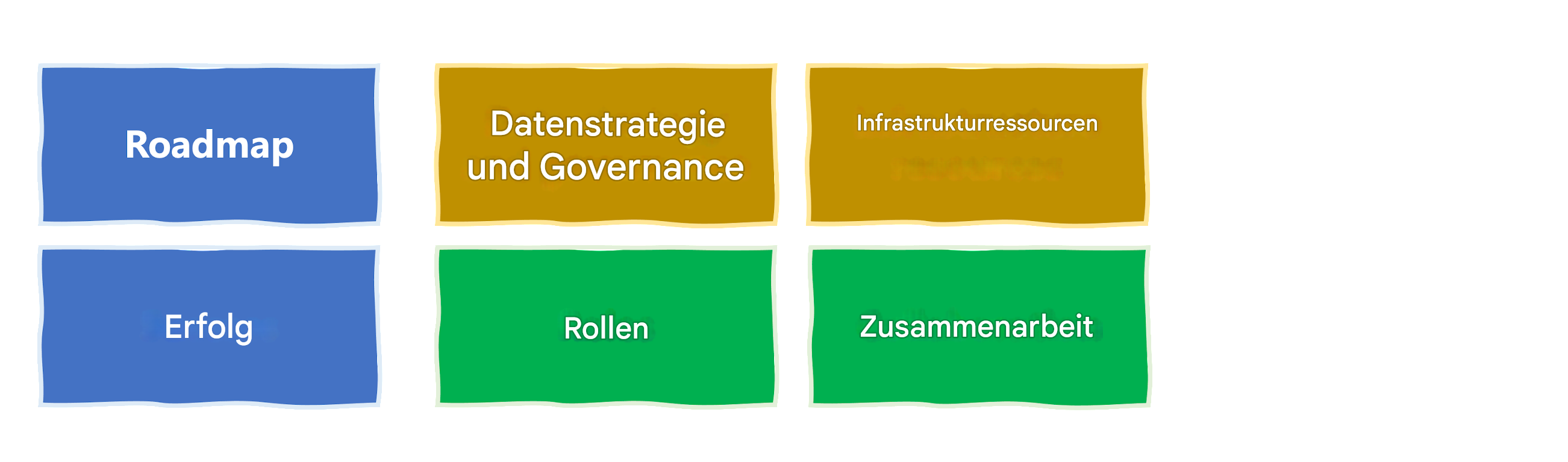 Erfolg definieren und messen