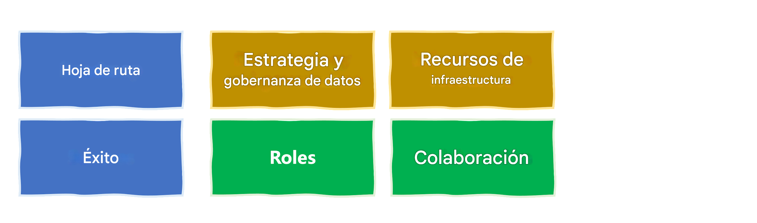 Definir y medir el éxito