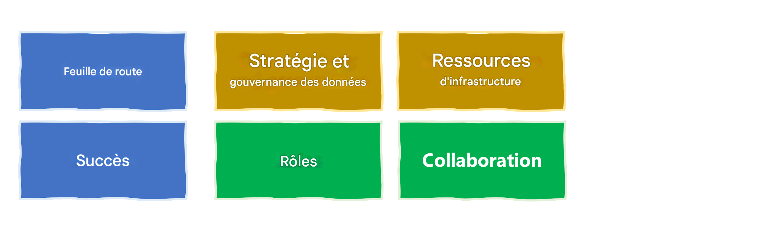 Définir et mesurer la réussite