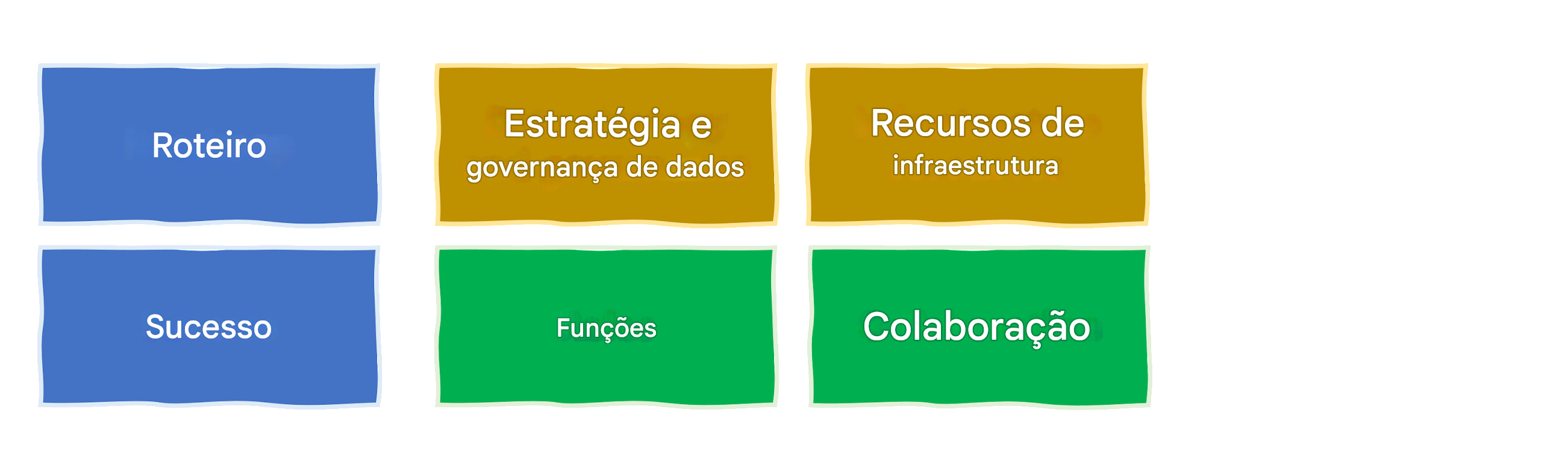 Definindo e medindo o sucesso