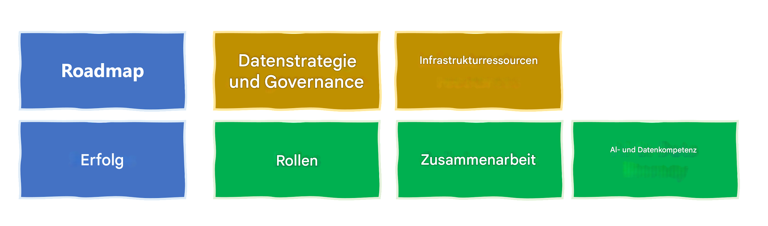KI und Datenkompetenz
