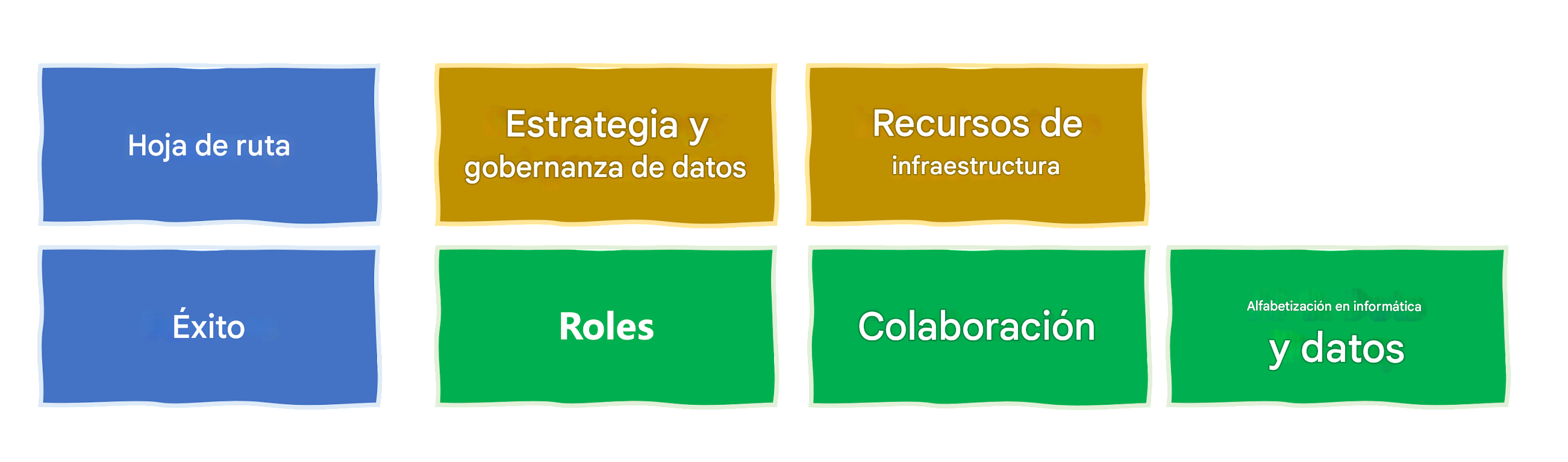 Alfabetización en datos e IA