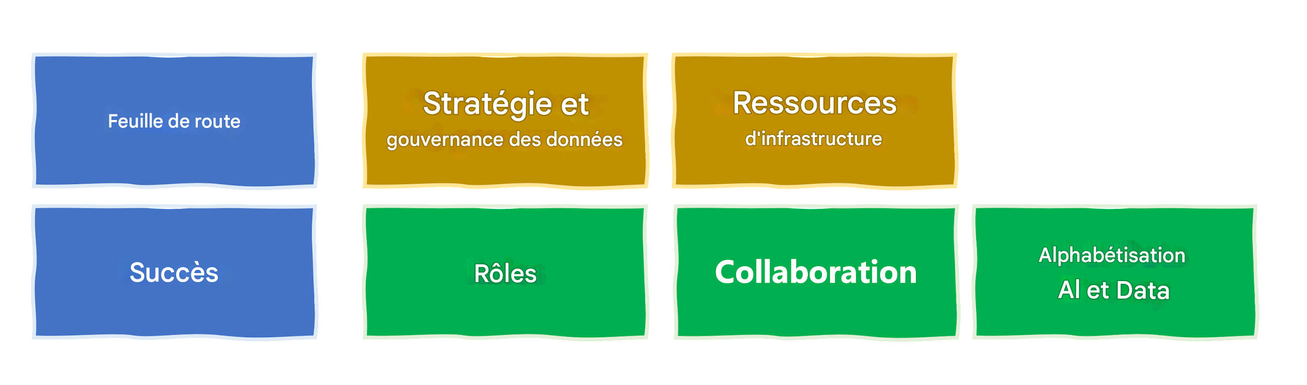 Maîtrise de l'IA et datalphabétisation