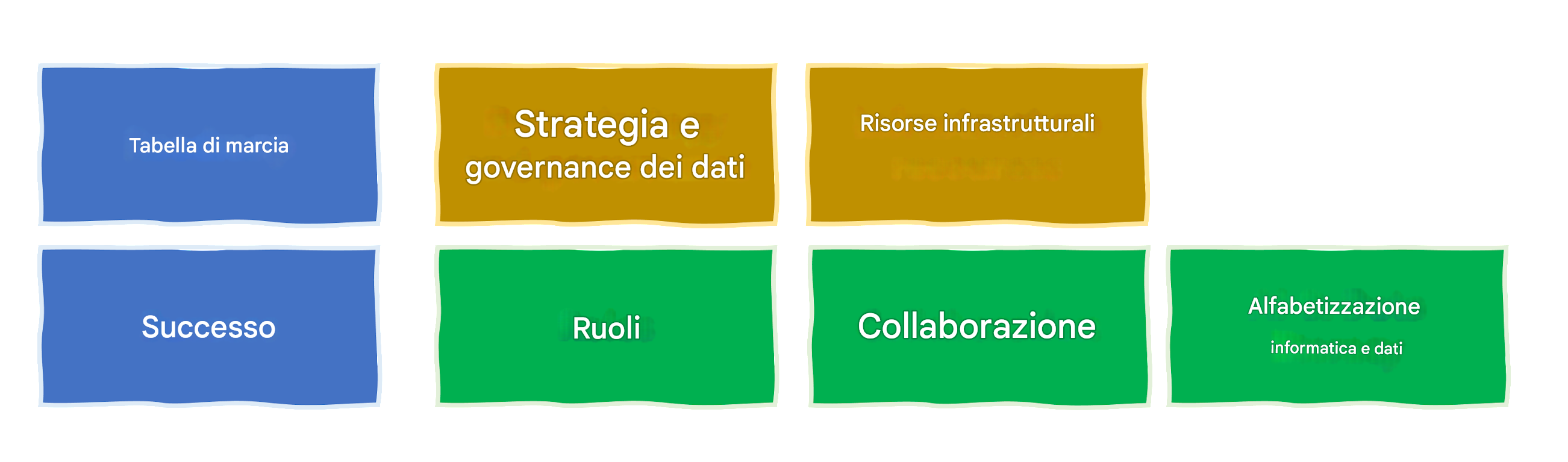 IA e alfabetizzazione ai dati