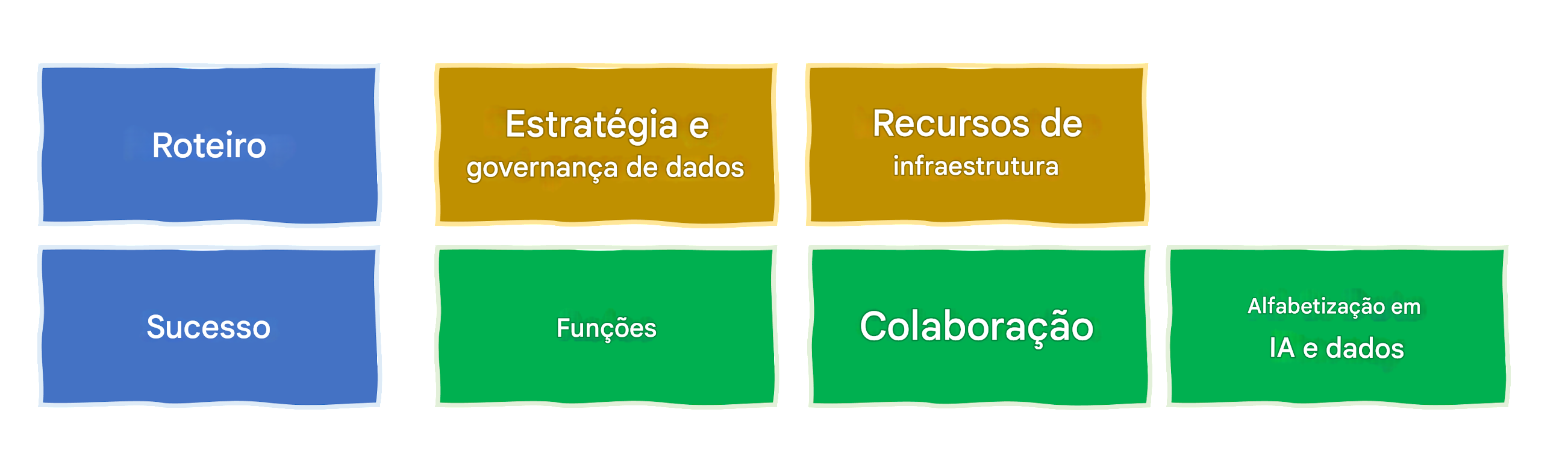 Alfabetização em IA e dados