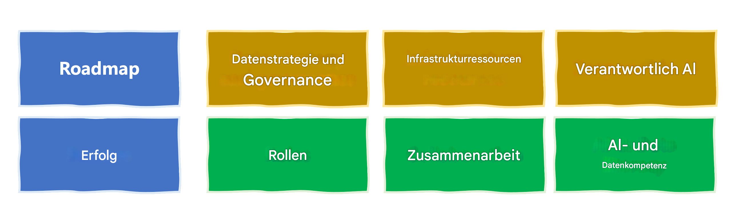 Verantwortungsvolle Nutzung von KI