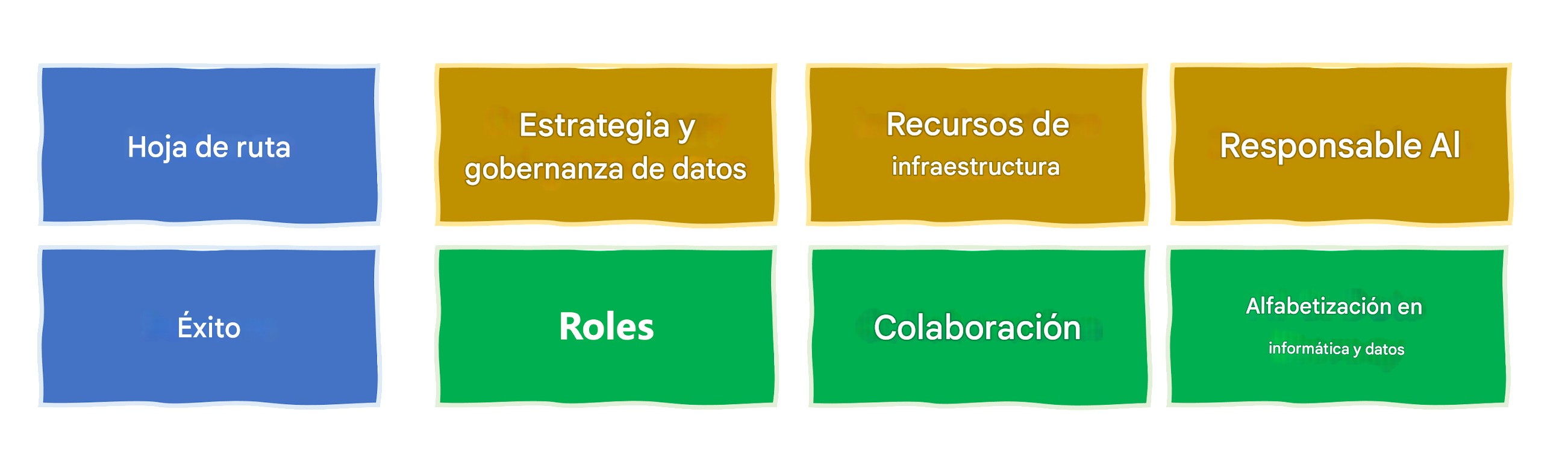 IA responsable