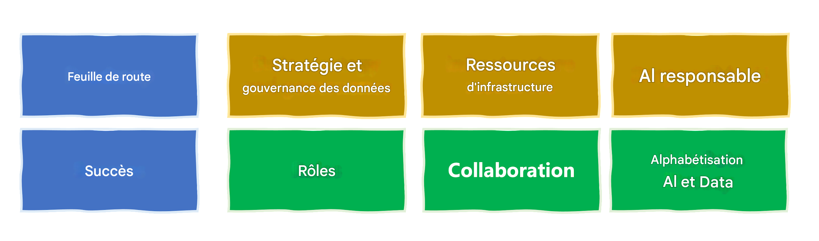 L'IA responsable
