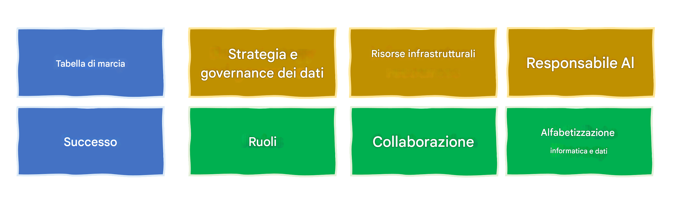 IA responsabile
